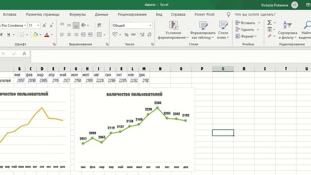 график с маркерами смотреть онлайн