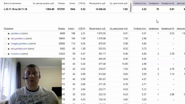 ❓Отключать ли показы рекламы на Я.Дзен и Авито? Площадки в РСЯ смотреть онлайн