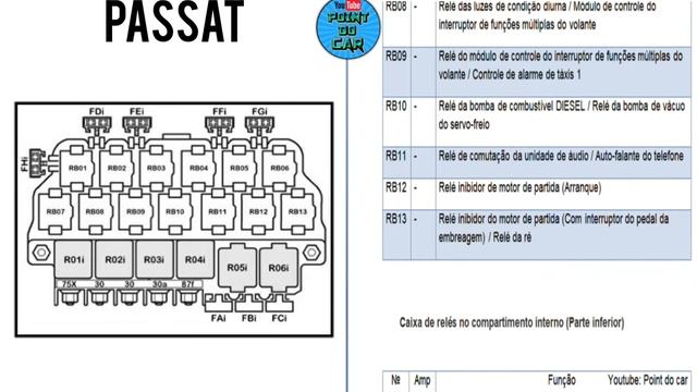 DIAGRAMA FUSÍVEIS E RELÉS PASSAT 1996/2005 @pointdocar смотреть онлайн