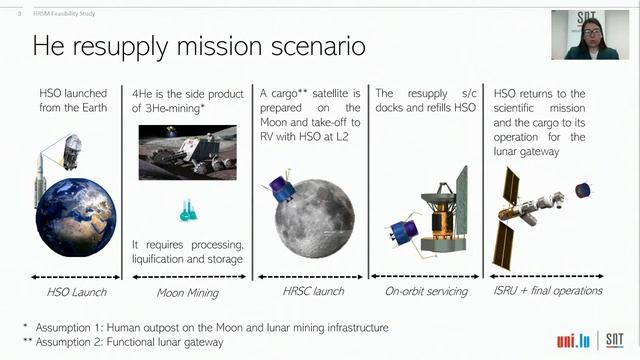 Space Resources Week 2021 - Day 2 Utilization Scenarios N. Stepanova смотреть онлайн