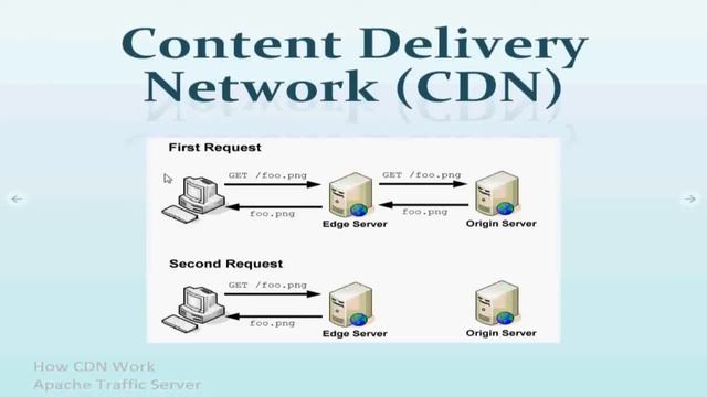 Optimize images for websites in 11 different ways смотреть онлайн
