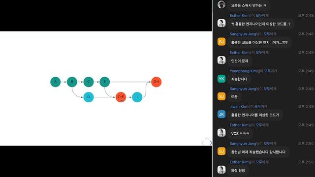 그림으로 이해하는 GIT MERGE - 부모가 셋이라구요? | GIT MERGE смотреть онлайн