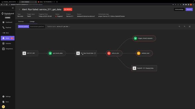How to Strengthen DataOps with Continuous Data Observability смотреть онлайн