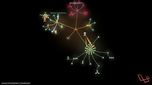 Laravel PHP framework Development History Visualization смотреть онлайн