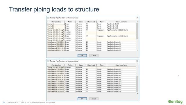 AutoPIPE Interoperability with STAAD Pro Using SQLite PipeLink смотреть онлайн