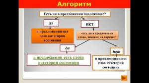 Категория состояния как часть речи 7 класс | #твшкола5+