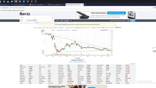 Технический анализ акций - RIG,SQ,SWN,ET,SPCE,VLO,COTY,AMD,ZYNE и др.Ошибки Усреднения.Точка входа. смотреть онлайн