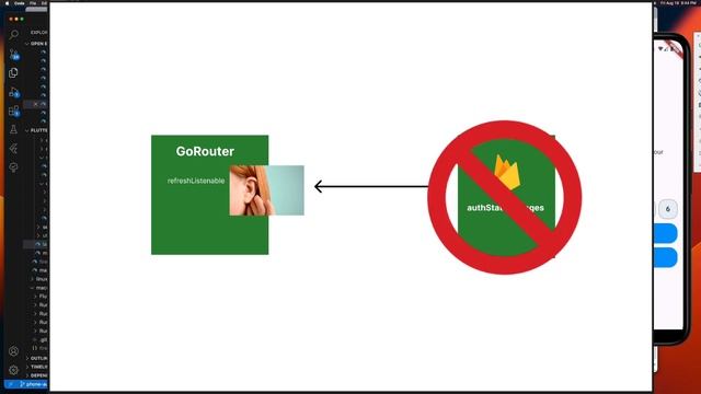 Mastering GoRouter Redirect in Flutter: Auth Flow Tutorial смотреть онлайн