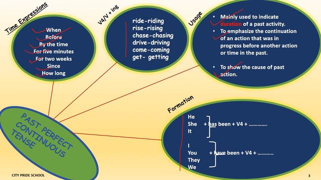 CPS Std 7 Eng Grammar L 6&7 Past Perfect Continuous Tense video 7 смотреть онлайн