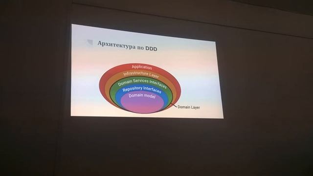 DDD и CQRS на практике смотреть онлайн