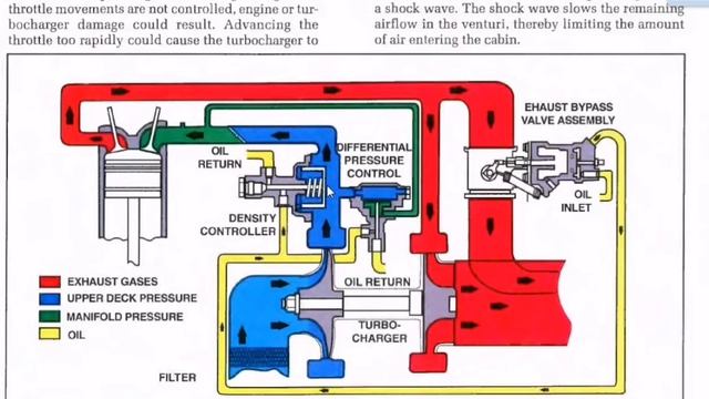 [THEORY] - INDUCTION, EXHAUST, FUEL SYSTEMS смотреть онлайн