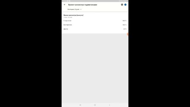 Как посмотреть сколько процентов людей смотрят без подписки? смотреть онлайн