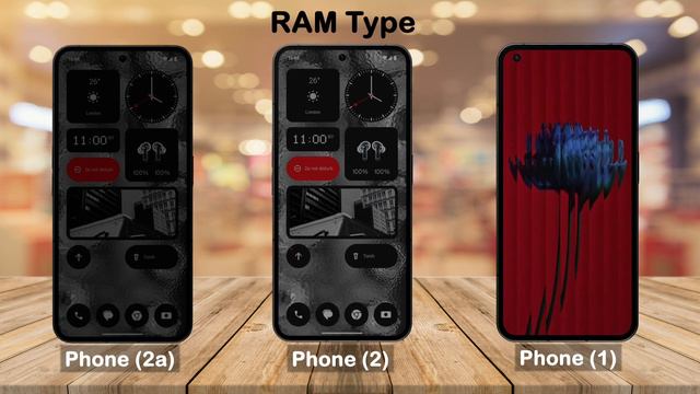 Nothing Phone 2a Vs Nothing Phone 2 Vs Nothing Phone 1 | Which is Best ???? смотреть онлайн