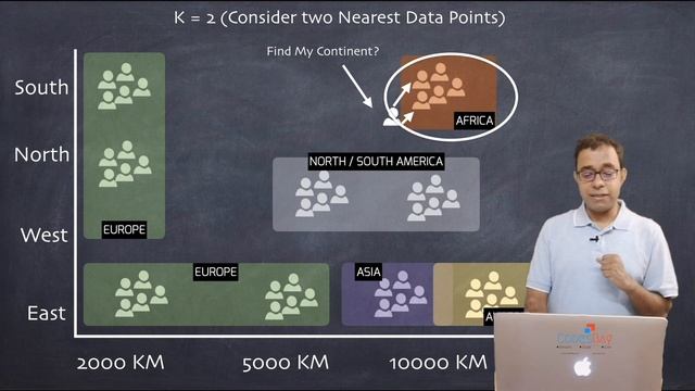 KNN - The K Nearest Neighbour Machine Learning Algorithm - Python Scikit Learn tutorial смотреть онлайн