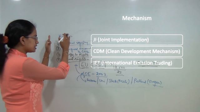 Carbon Trading & Kyoto Protocol: Understanding the 3 Mechanism (Examrace) смотреть онлайн