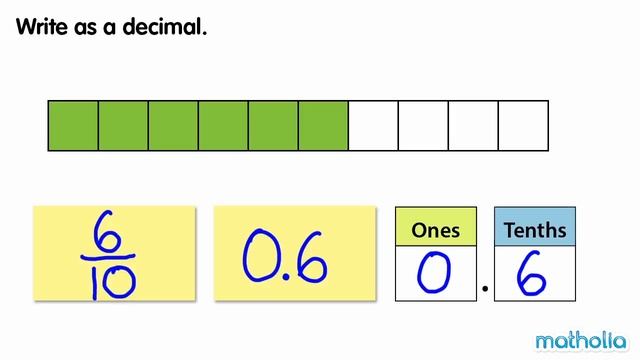 An Introduction to Tenths смотреть онлайн
