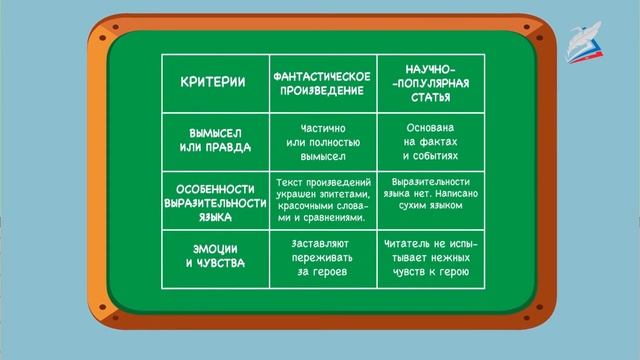 Обобщающий урок по разделу «Страна Фантазия». Рубрика «Проверь себя!» смотреть онлайн