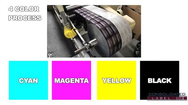 Flexographic Printing Technical Process смотреть онлайн