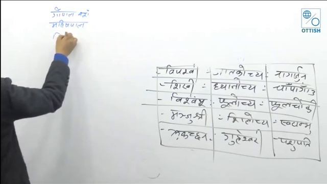 नेपालको ईतिहास - मित्र घिमिरे भाग - १ | History of Nepal GK by Mitra Ghimire | TSC First Paper | PS смотреть онлайн