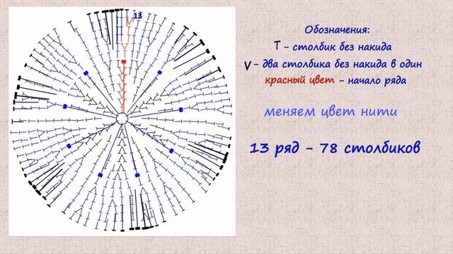 Схема вязания прихватки смотреть онлайн