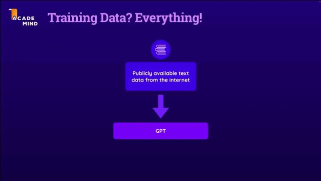 009 Обучающие данные ChatGPT и токены для понимания