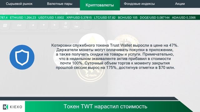 Kiexo Monday.Com отчиталась за работу в III квартале 15.11.2022 смотреть онлайн