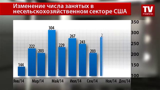 Вероятность повышения ставки ФРС увеличилась смотреть онлайн