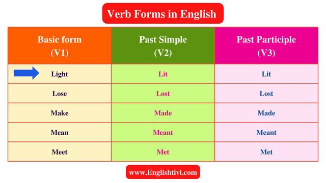 Irregular Verbs in English | List Verb Forms V1 V2 V3 Base Form, Past Simple, Past Participle ✔ смотреть онлайн