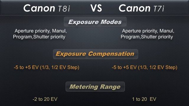Canon t8i vs Canon t7i смотреть онлайн