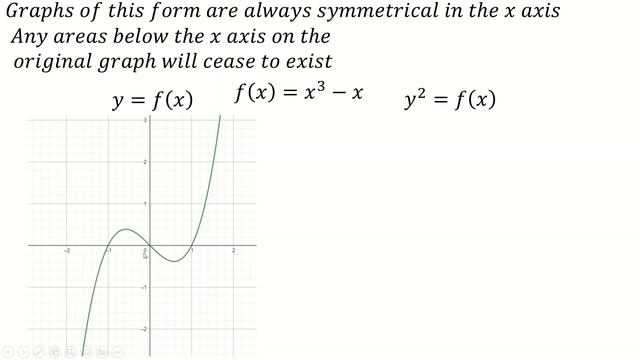 Sketching graphs of the form y^2=f(x) смотреть онлайн