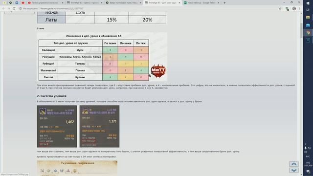 ArcheAge 6.5 Как работает доп урон смотреть онлайн