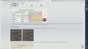ArcheAge 6.5 Как работает доп урон