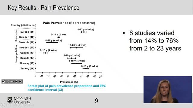 Cerebral Palsy: Prevalence and Characteristics of Pain | Clare McKinnon | DMCN смотреть онлайн