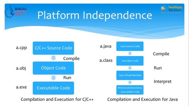MSCIT MSCIT 201 BLOCK 1 UNIT 1 JAVA PROGRAMMING INTRODUCTION смотреть онлайн