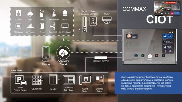 Современные требования к домофонной системе на примере линейки оборудования COMMAX смотреть онлайн