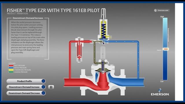 How a Fisher EZR Gas Regulator Works - Guided Operation Tutorial смотреть онлайн