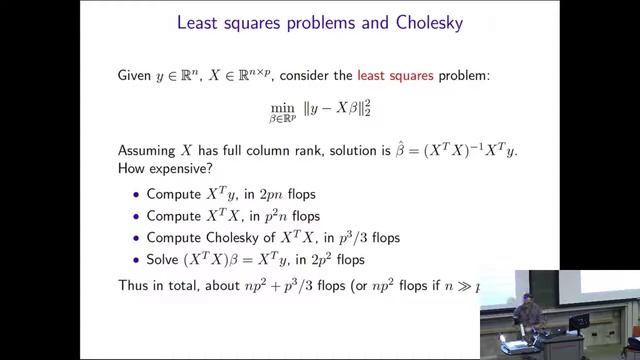 Lecture 19 Numerical Linear Algebra Primer.mp4 смотреть онлайн
