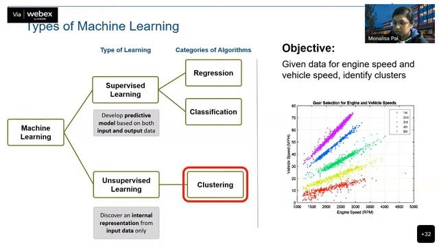 Using MATLAB with Python for Artificial Intelligence_22nd Dec 2022 смотреть онлайн