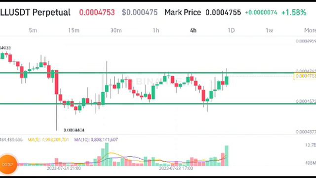 Spell coin Today News! SPELL Price Prediction смотреть онлайн