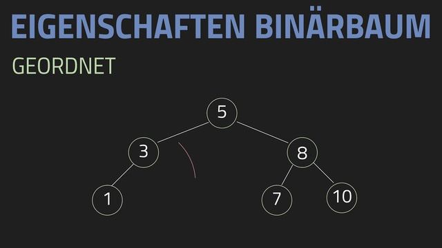 Binäre Bäume - Suchverfahren 1 смотреть онлайн