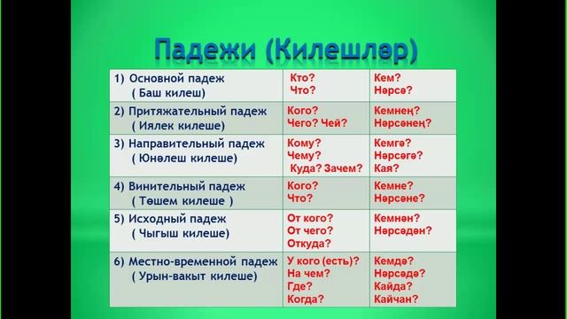 Уроки татарского языка Урок 6 Падежи смотреть онлайн