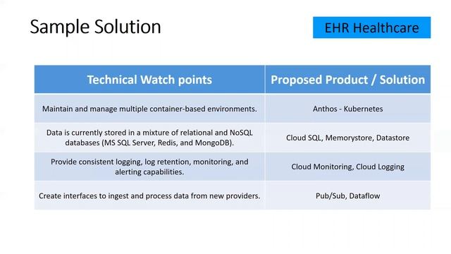 EHR Healthcare Case Study - Professional Cloud Architect | Google Cloud Exam смотреть онлайн