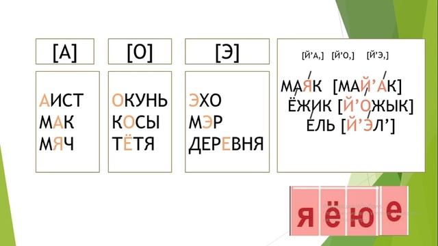 Гласные буквы и звуки. смотреть онлайн
