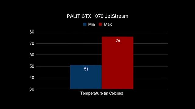 Palit GTX 1070 8GB JetStream - Unboxing and Review [Filipino Language] смотреть онлайн