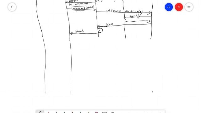 OAuth/Cookie/Token Authentication & Authorization Flows in 1 Hour for Web, Mobile & Desktop Apps смотреть онлайн