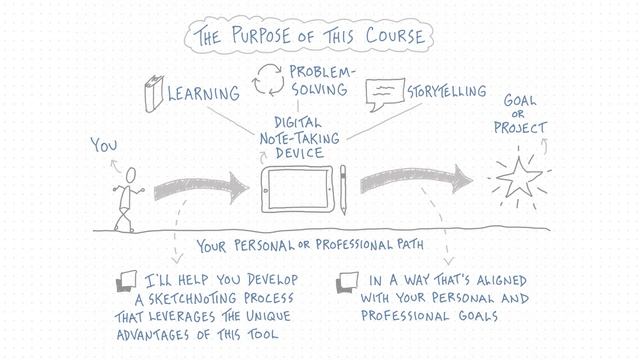 Digital Sketchnoting смотреть онлайн