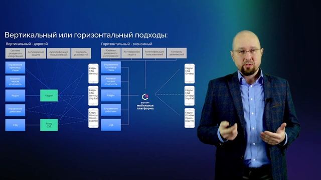 Вебинар с Форсайтом: Эффективный транспорт данных от источника до приложения на Авроре смотреть онлайн