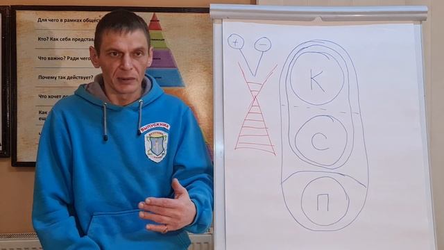 Субъект. Индивид. Личность. Личностный рост, самоактуализация. (часть 2) смотреть онлайн