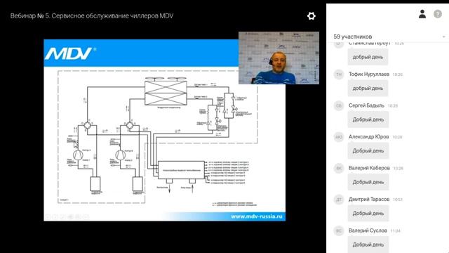 Курс №2. Вебинар №5. Сервисное обслуживание чиллеров MDV