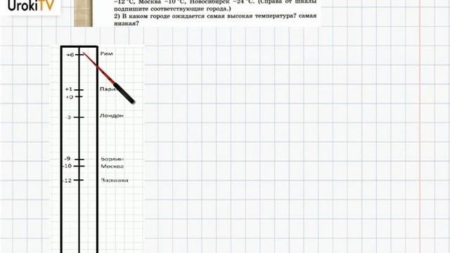 Упражнение №515 §34. Какие числа называют целыми - ГДЗ по математике 6 класс (Бунимович) смотреть онлайн